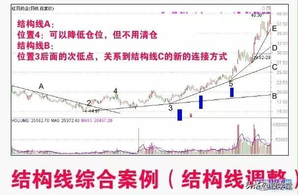 反转形态买卖点确认值得收藏!
