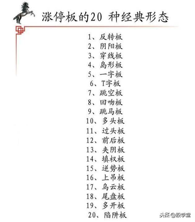 短线20种涨停板形态图解收藏版