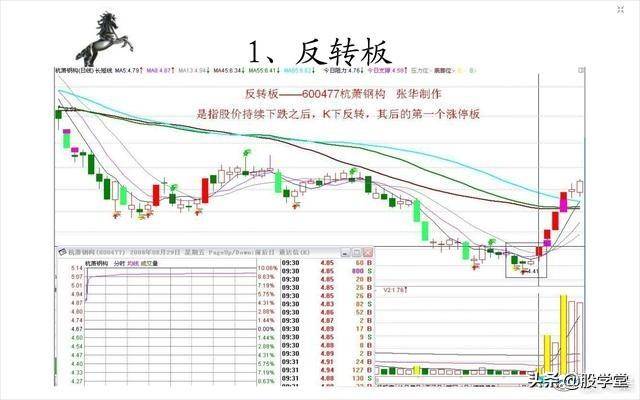 短线20种涨停板形态图解收藏版
