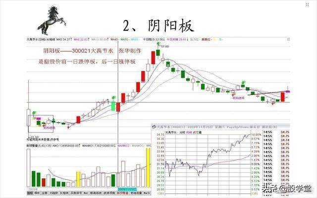 短线20种涨停板形态图解收藏版