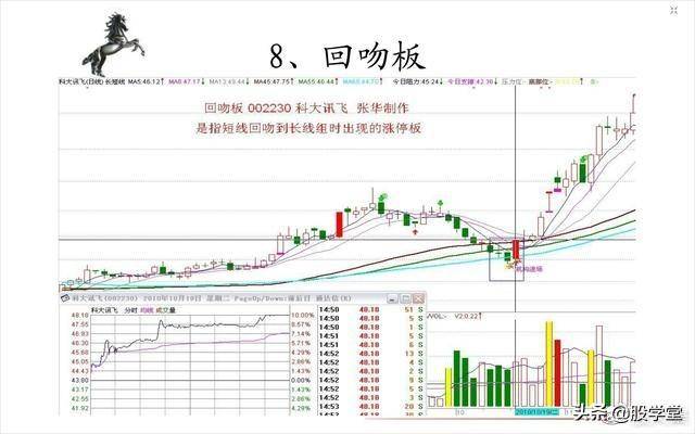 短线20种涨停板形态图解收藏版