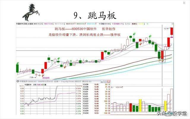 短线20种涨停板形态图解收藏版