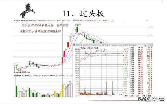 短线20种涨停板形态图解收藏版