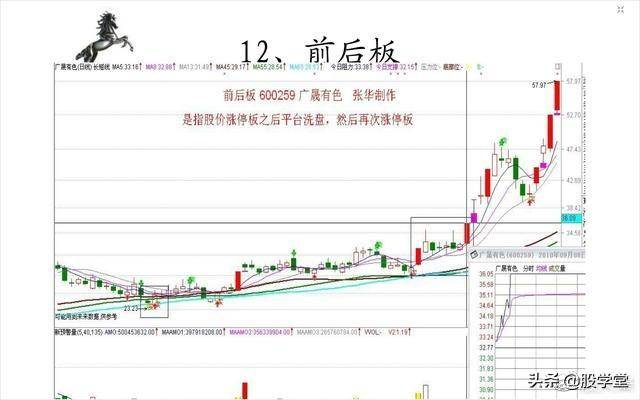 短线20种涨停板形态图解收藏版