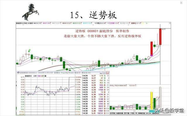 短线20种涨停板形态图解收藏版