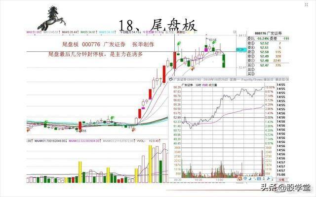 短线20种涨停板形态图解收藏版