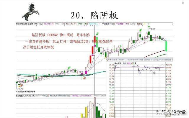 短线20种涨停板形态图解收藏版