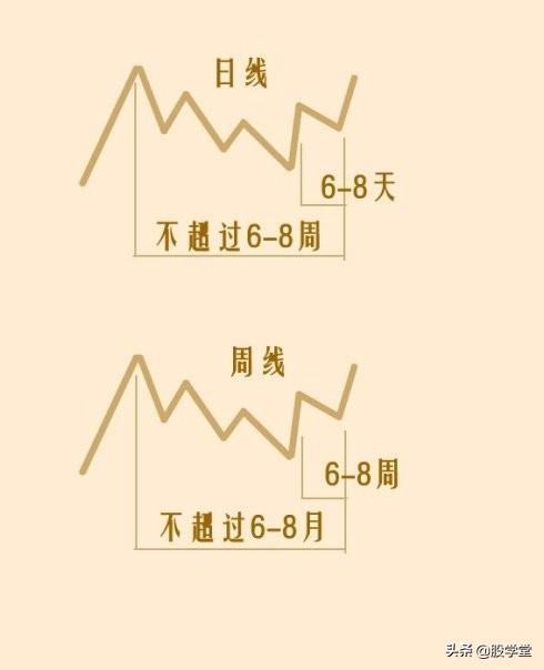 突破颈线位的启动点以及最容易出现涨停板的位置详解!附图