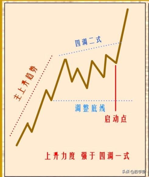 突破颈线位的启动点以及最容易出现涨停板的位置详解!附图