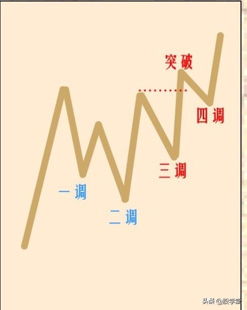 突破颈线位的启动点以及最容易出现涨停板的位置详解!附图