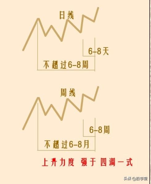 突破颈线位的启动点以及最容易出现涨停板的位置详解!附图
