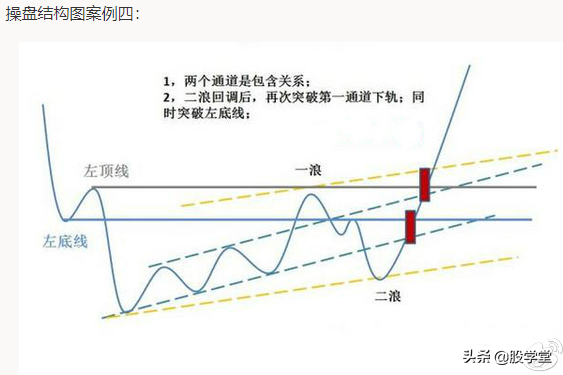 突破颈线位的启动点以及最容易出现涨停板的位置详解!附图