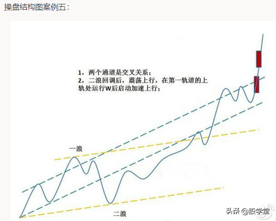 突破颈线位的启动点以及最容易出现涨停板的位置详解!附图