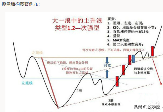 突破颈线位的启动点以及最容易出现涨停板的位置详解!附图