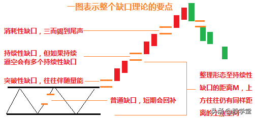 短线涨停板出击法之缺口理论实战详解图解