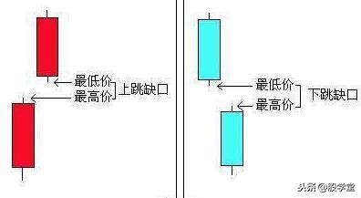 短线涨停板出击法之缺口理论实战详解图解