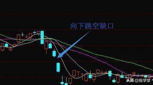 短线涨停板出击法之缺口理论实战详解图解