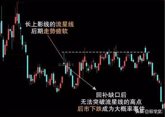 短线涨停板出击法之缺口理论实战详解图解