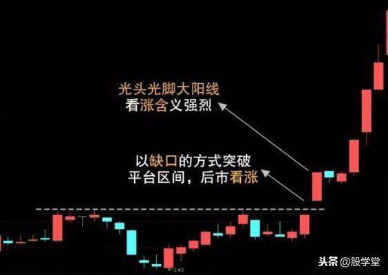 短线涨停板出击法之缺口理论实战详解图解