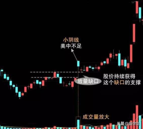 短线涨停板出击法之缺口理论实战详解图解