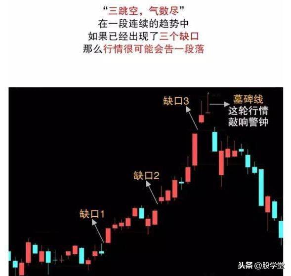 短线涨停板出击法之缺口理论实战详解图解