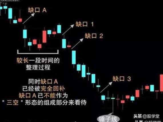 短线涨停板出击法之缺口理论实战详解图解