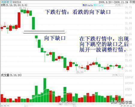 短线涨停板出击法之缺口理论实战详解图解