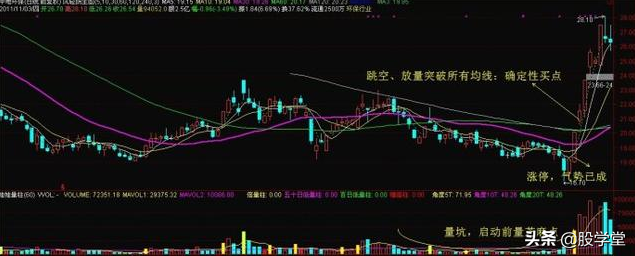 熊牛转换期走势突破长期均线压制转折性买点详解附图