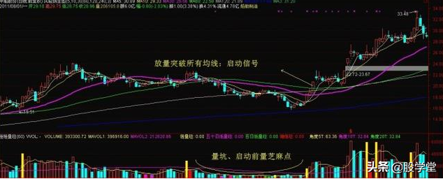 熊牛转换期走势突破长期均线压制转折性买点详解附图