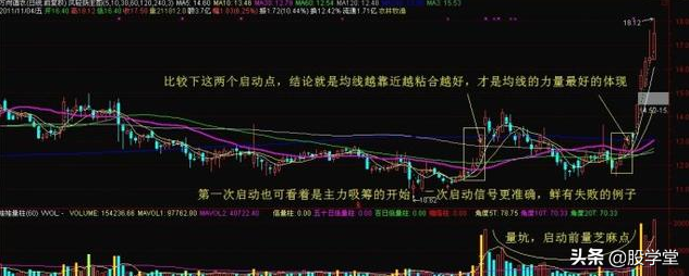 熊牛转换期走势突破长期均线压制转折性买点详解附图