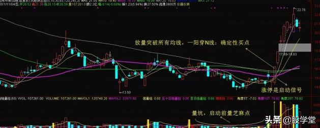 熊牛转换期走势突破长期均线压制转折性买点详解附图