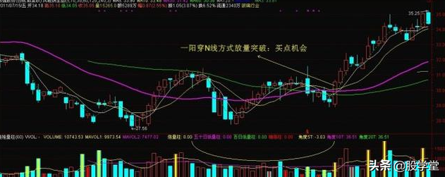 熊牛转换期走势突破长期均线压制转折性买点详解附图