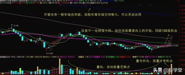 熊牛转换期走势突破长期均线压制转折性买点详解附图