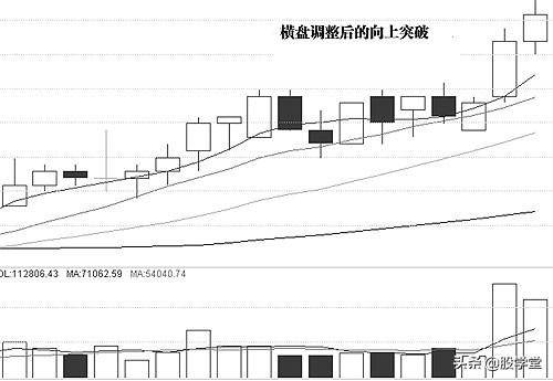 A股常见技术分析买卖点与技术形态陷阱详解图解