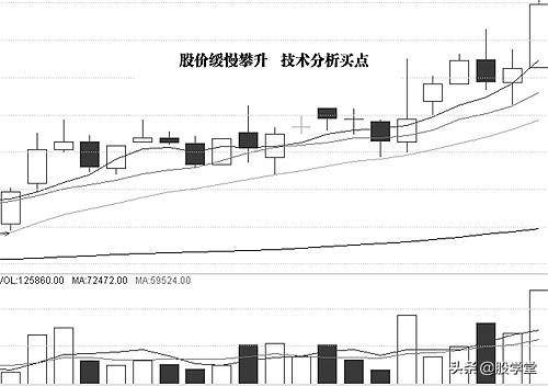 A股常见技术分析买卖点与技术形态陷阱详解图解