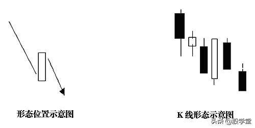A股常见技术分析买卖点与技术形态陷阱详解图解