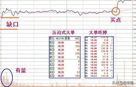 短线阶梯型分时图实战阻击涨停板战法图解