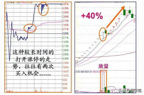 短线阶梯型分时图实战阻击涨停板战法图解