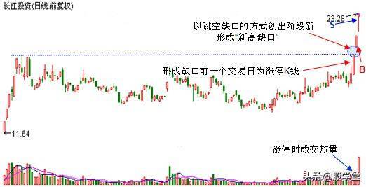 短线游资高手分享阻击涨停板技巧图解