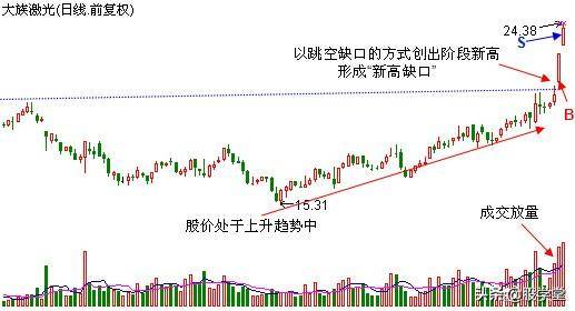 短线游资高手分享阻击涨停板技巧图解