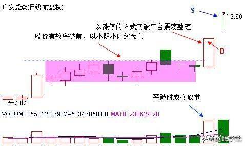 短线游资高手分享阻击涨停板技巧图解