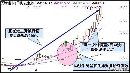 短线游资高手分享阻击涨停板技巧图解