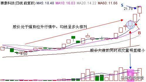 短线游资高手分享阻击涨停板技巧图解