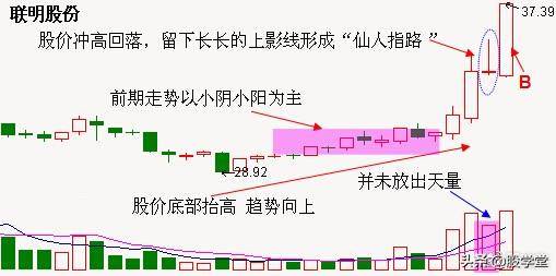 短线游资高手分享阻击涨停板技巧图解
