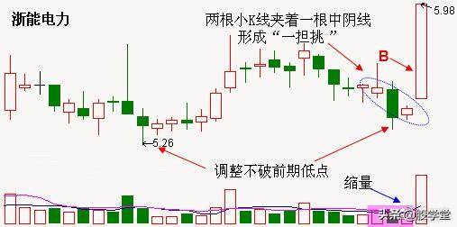 短线游资高手分享阻击涨停板技巧图解