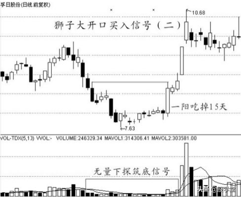 中国股票经典实战波段买点技术图文详解!收藏版