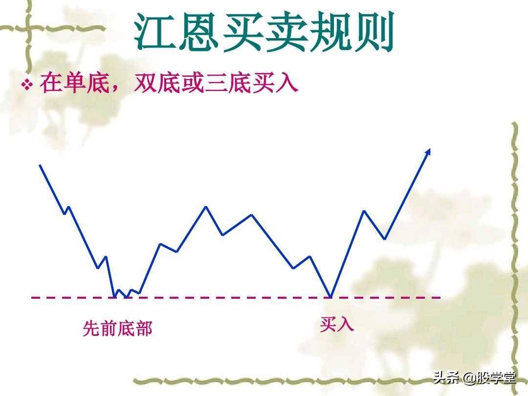 江恩理论实战应用之买卖规则图解收藏版