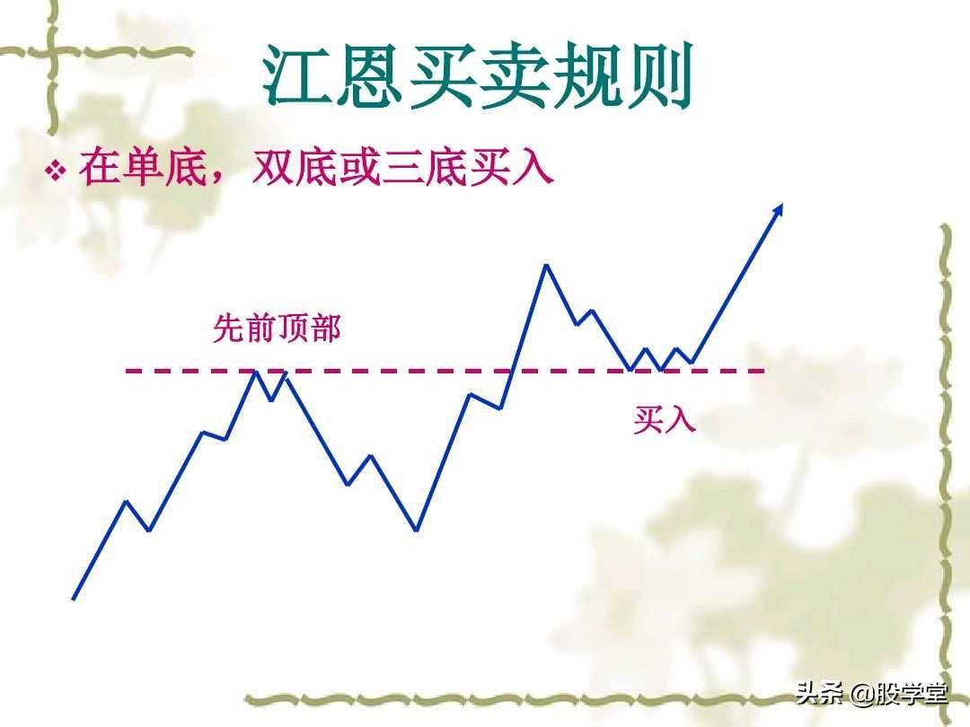 江恩理论实战应用之买卖规则图解收藏版