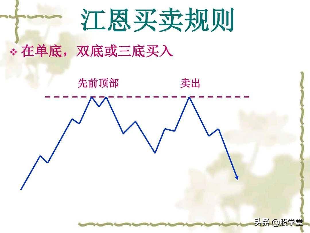 江恩理论实战应用之买卖规则图解收藏版