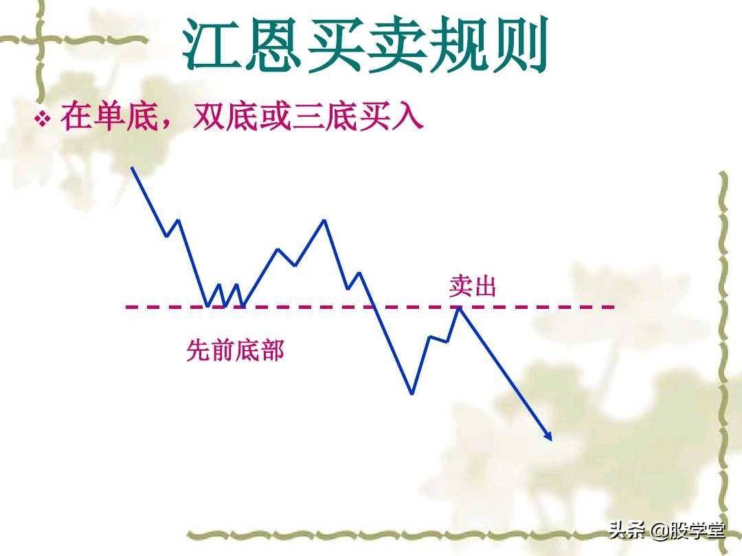 江恩理论实战应用之买卖规则图解收藏版